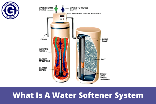What Is A Water Softener System